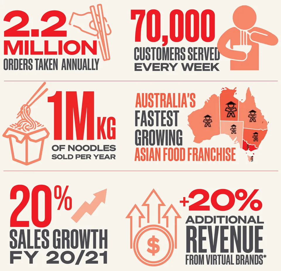 Lorem ipsum dolor sit amet